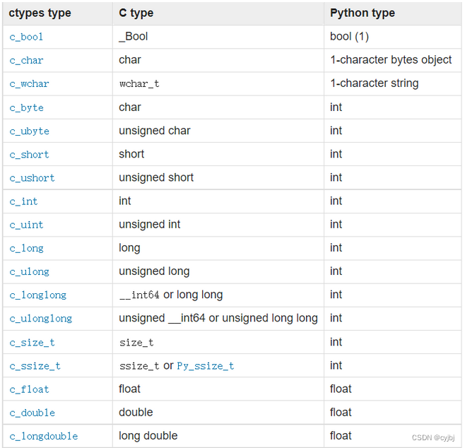 pycharm使用第三方的dll的编程实现_pycharm userenv.dll-CSDN博客