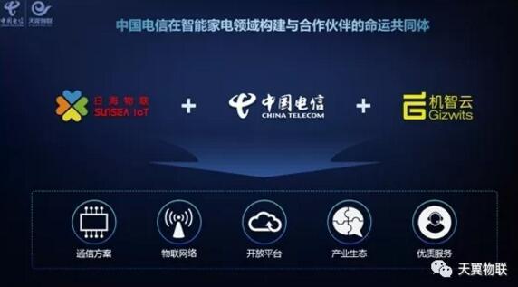 中国电信发布物联网开放平台白色家电行业使能套件