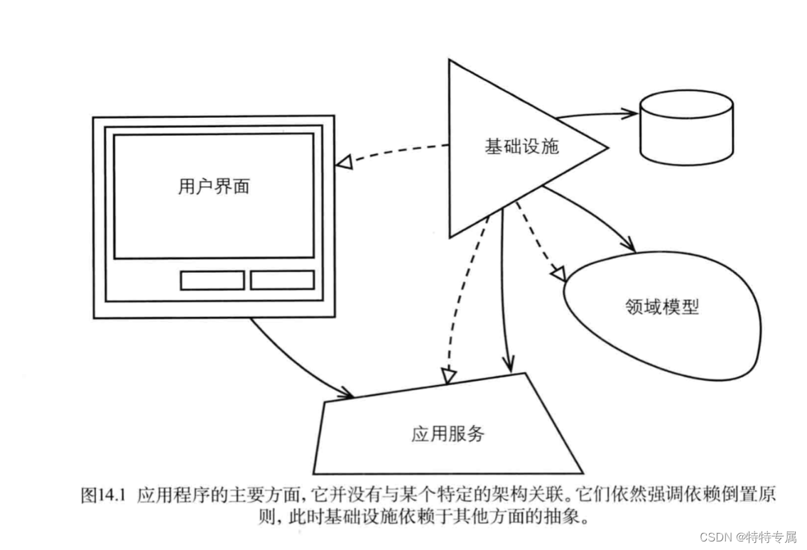 [外链图片转存失败,源站可能有防盗链机制,建议将图片保存下来直接上传(img-KUU5Izo4-1661076224943)(/Users/didi/Library/Application Support/typora-user-images/image-20220820234016949.png)]