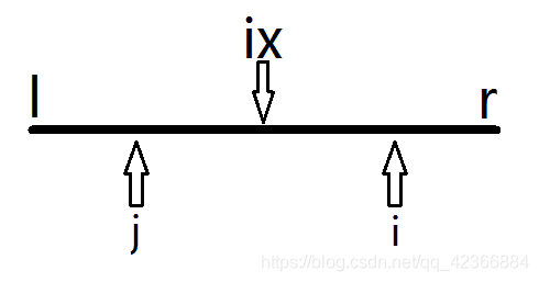 那个回文串的中心