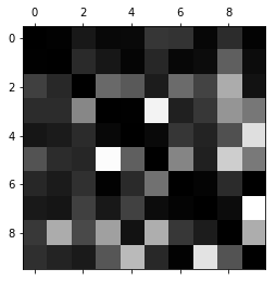1072375-20190517135331040-1025937631.png