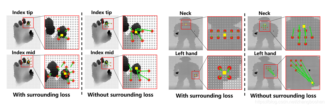 loss2_vis