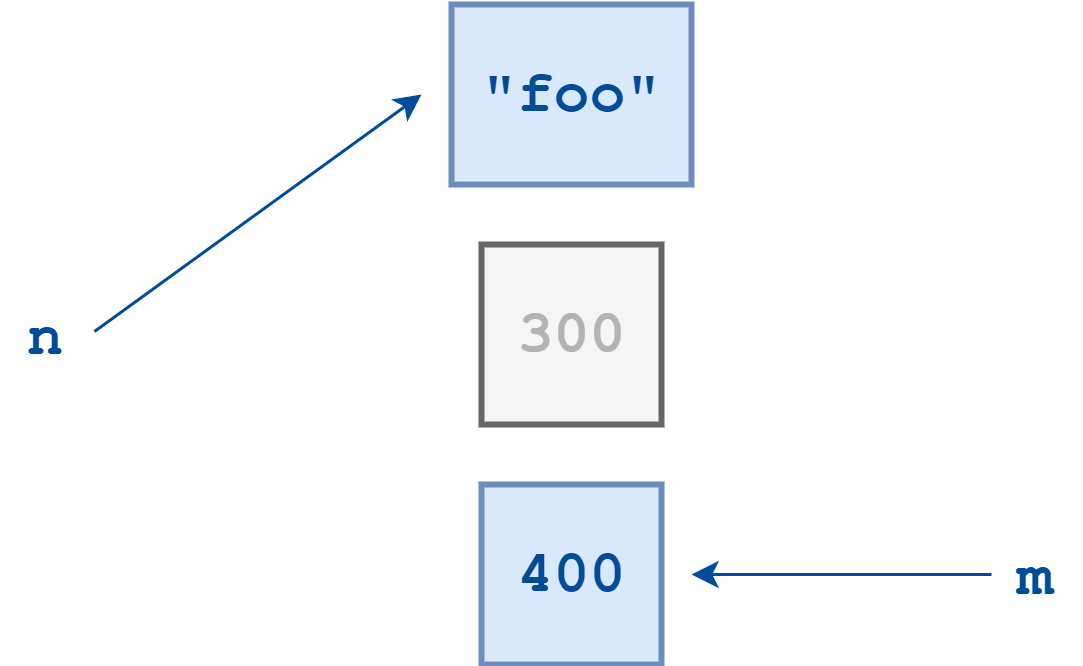 variable reference diagram 4