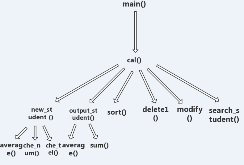 1233924-20180102002230784-240602698.png