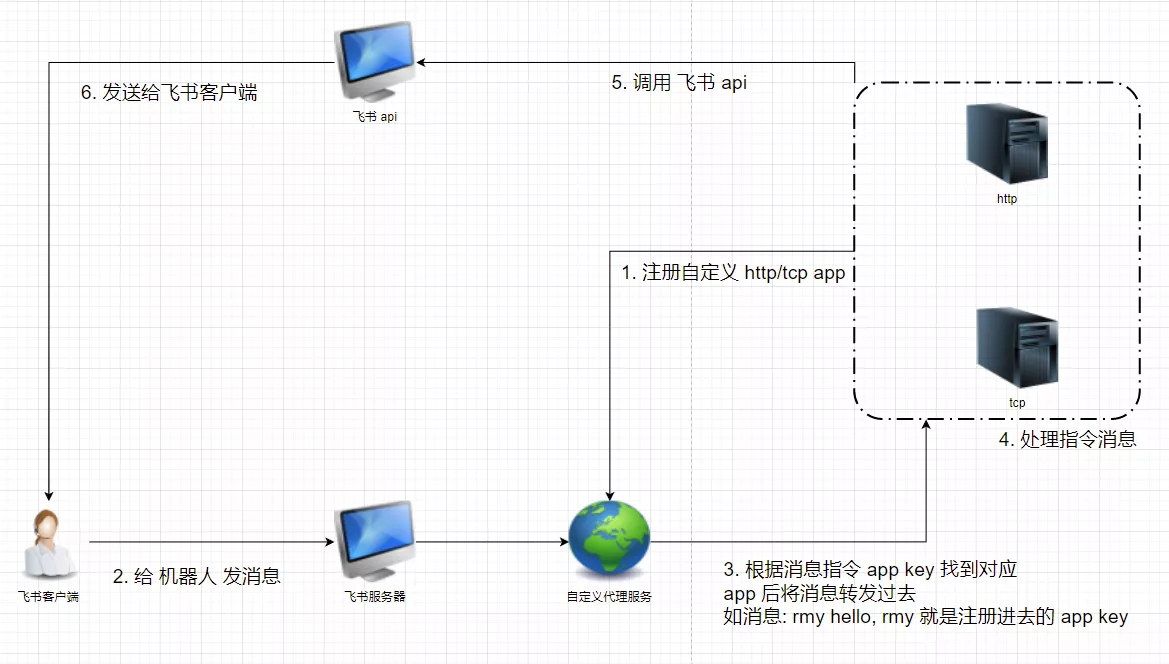 image-20220424104422150