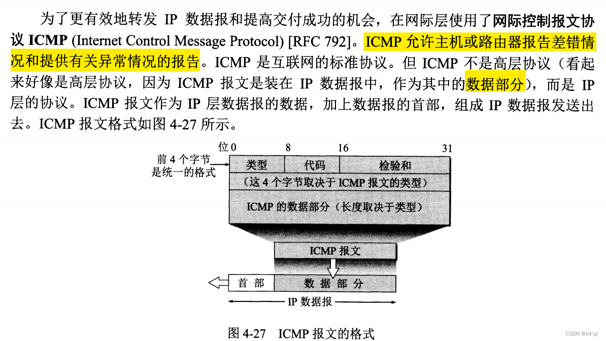 ICMP