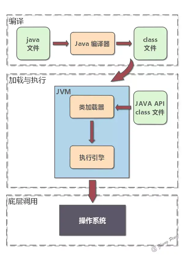 webp