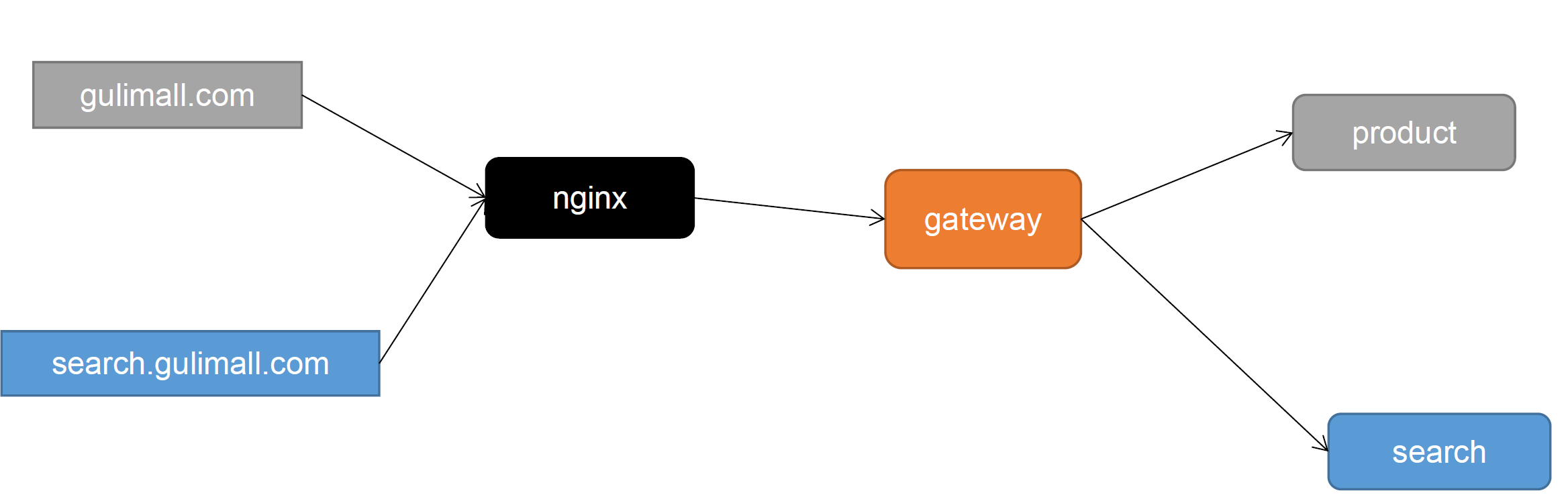 image-20221129090438747