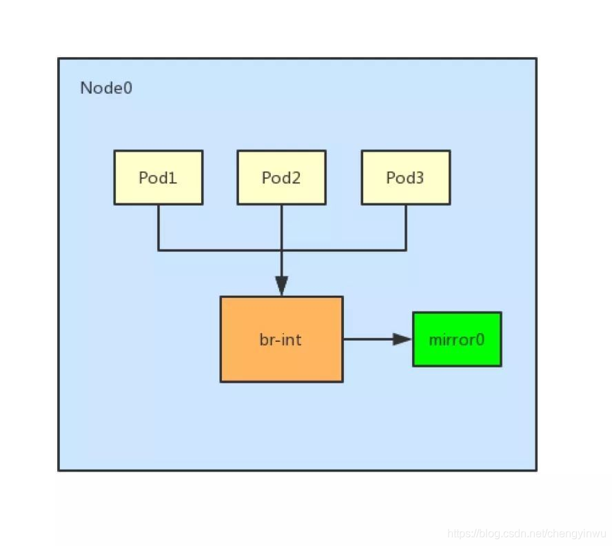 [外链图片转存失败,源站可能有防盗链机制,建议将图片保存下来直接上传(img-lcNZaHHS-1624872051147)(https://ask.qcloudimg.com/http-save/yehe-4630831/ceaku1x8a7.jpeg?imageView2/2/w/1620)]