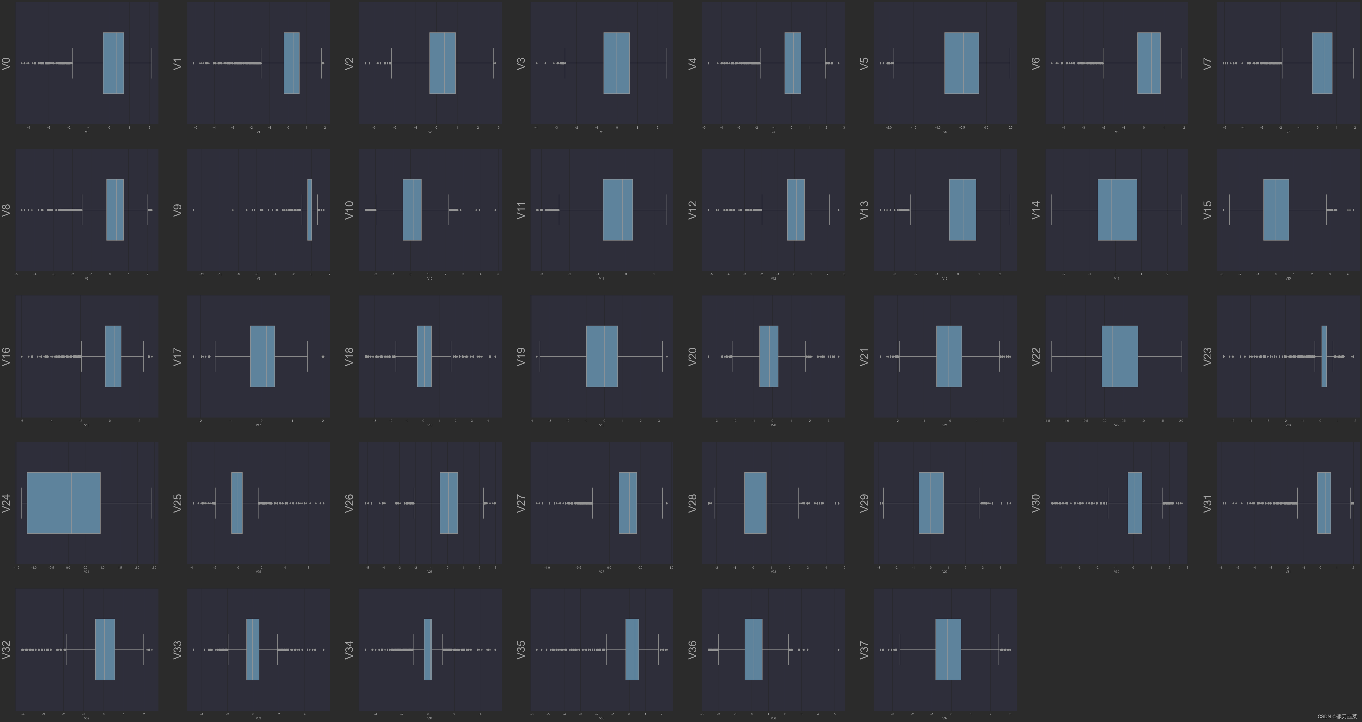 boxplot
