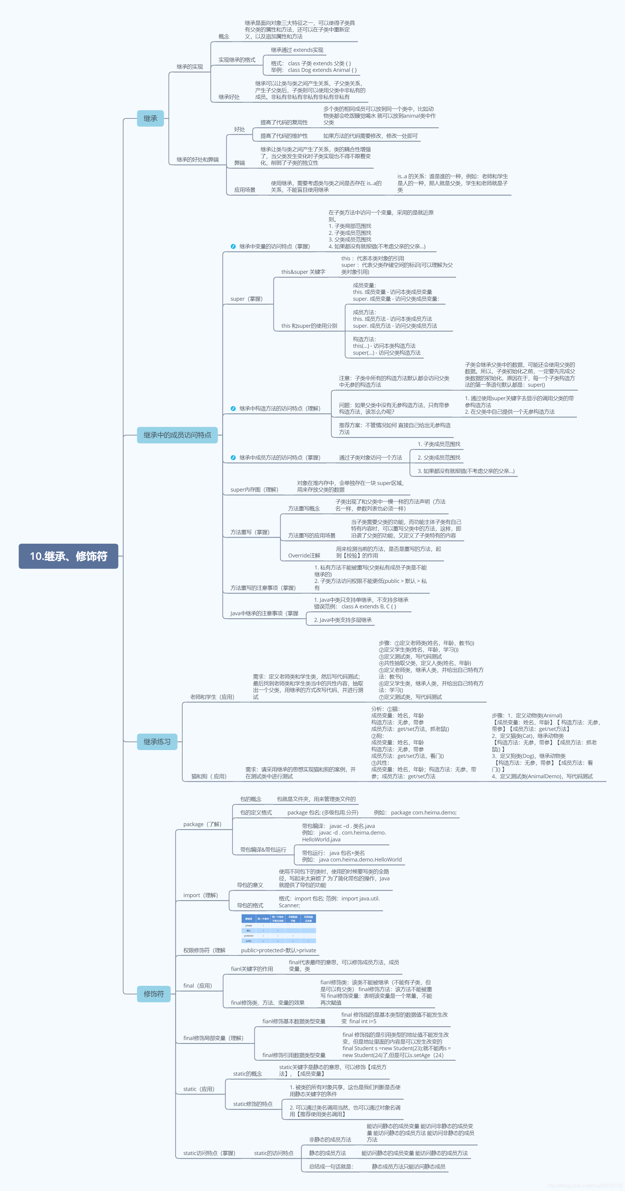 10.继承、修饰符