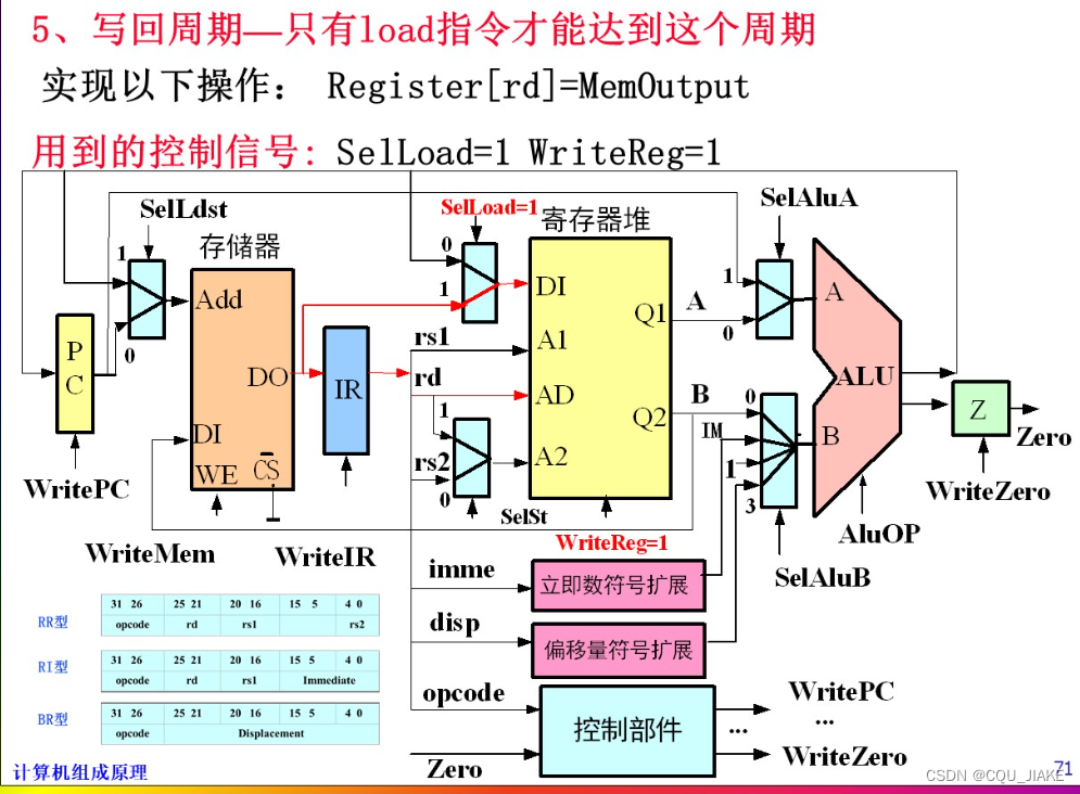 4.3【计算机组成原理】MIPS指令运行流程-CSDN博客
