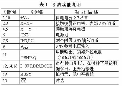 STM32 <wbr>触摸屏触摸功能学习总结