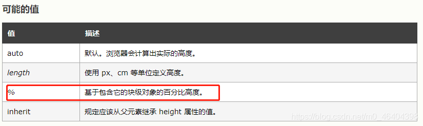 %含义