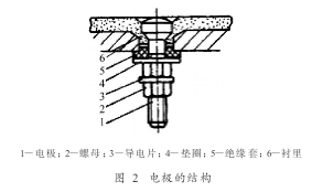 什么是电极导管关于一体化污水流量计在不锈钢酸性废水处理中的应用_https://www.jmylbn.com_新闻资讯_第2张