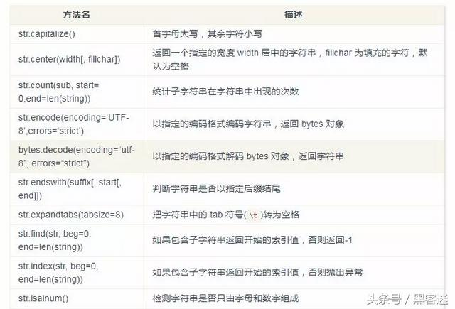Python 3 入门，看这篇就够了