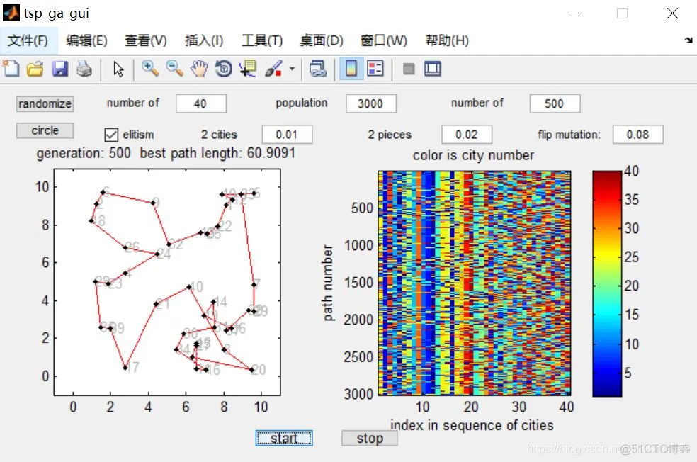 【TSP】基于改进的遗传算法求解旅行商问题matlab源码含GUI_路径规划_05