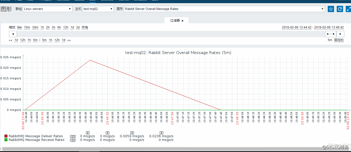zabbix系列zabbix3.4监控rabbitmq