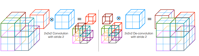 图像分割系列论文解读（一）VNet与Dice Loss