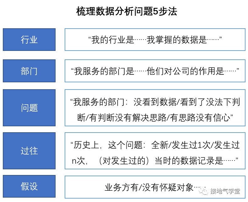 数据分析师还能做什么,数据分析师35岁以后怎么办