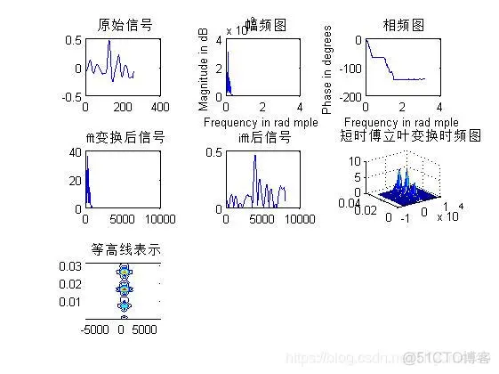 【语音识别】基于傅立叶变换0-9的数字语音识别matlab源码_matlab_15