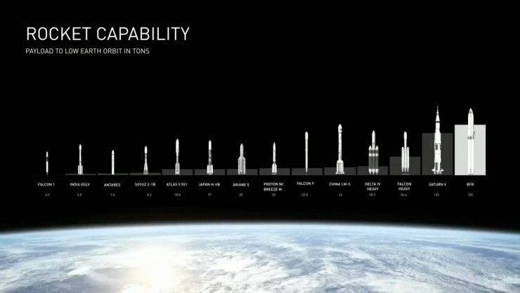 距大批人类登上火星只剩7年？马斯克的第二版火星梦