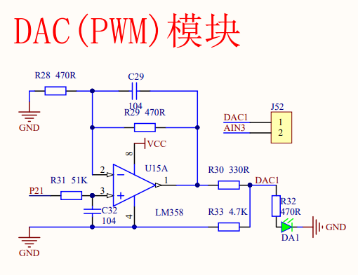 DAC