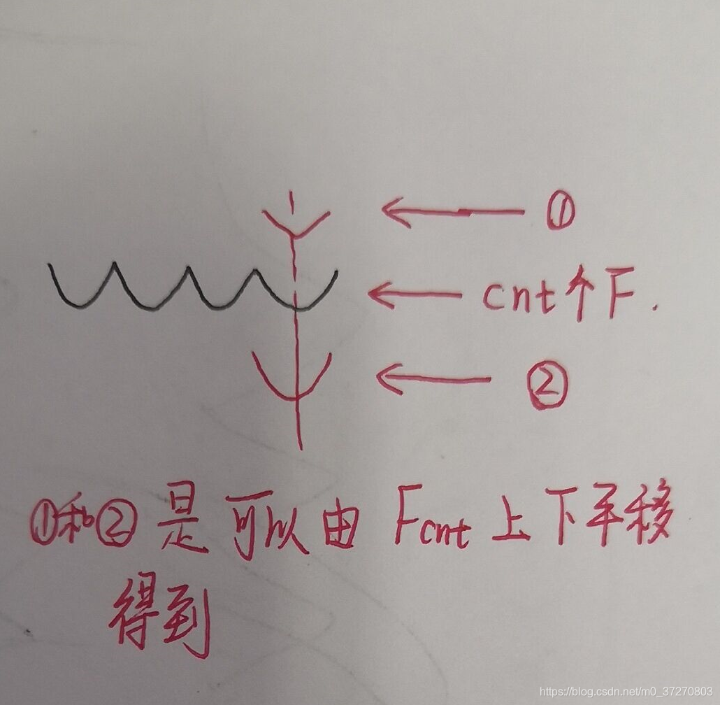 1 和 2 两种