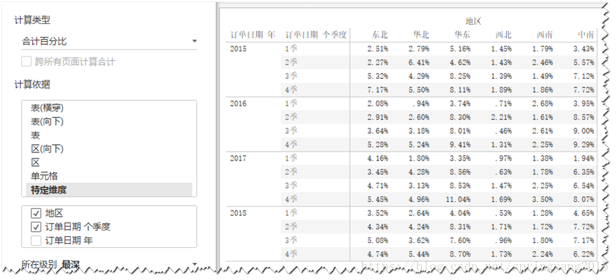 图：地区季度销售额占年度销售总额比重结果示例