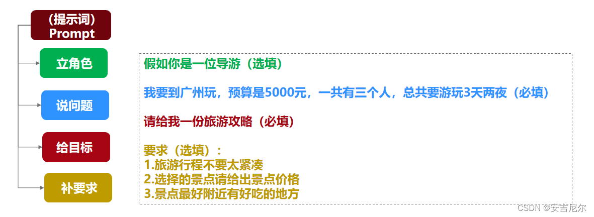 经典范式