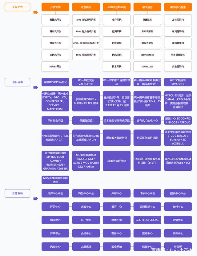 GitHub获百万下载的阿里P5-P9必刷知识体系图核心手册
