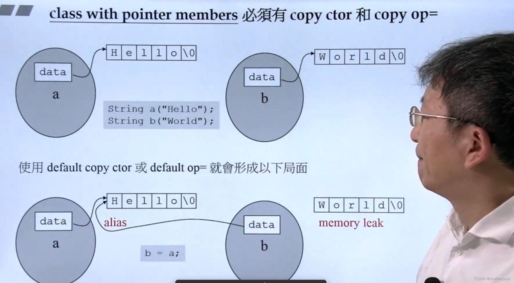 C++面向对象程序设计（Object Oriented Programming，OOP）-CSDN博客