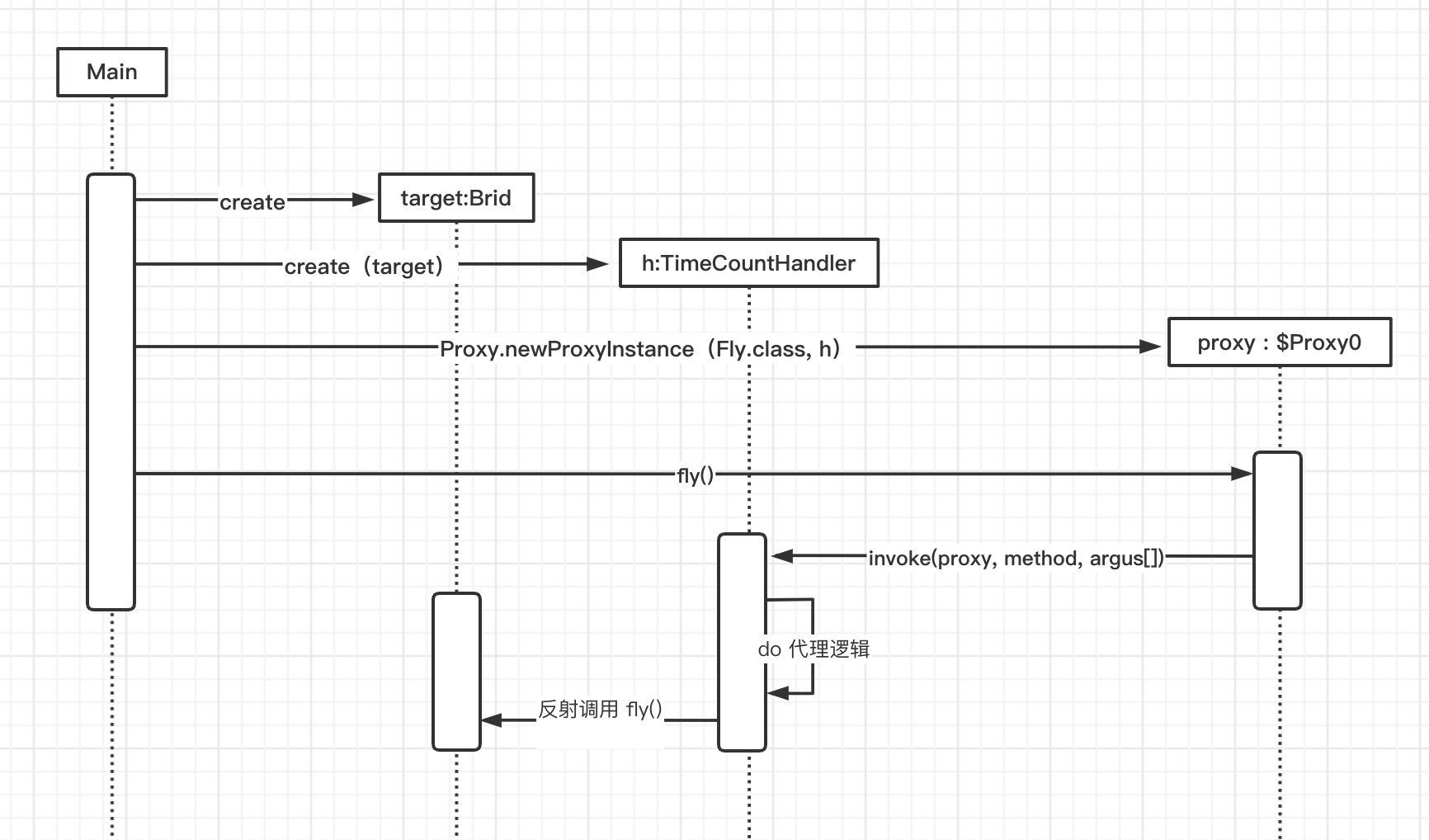 image-20220317153857455