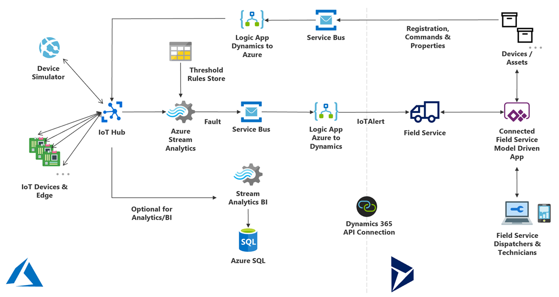 Dynamics 365 CRM 部署 Connected Field Service