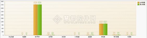 DevExpress中ChartControl柱状图(Bar)用法