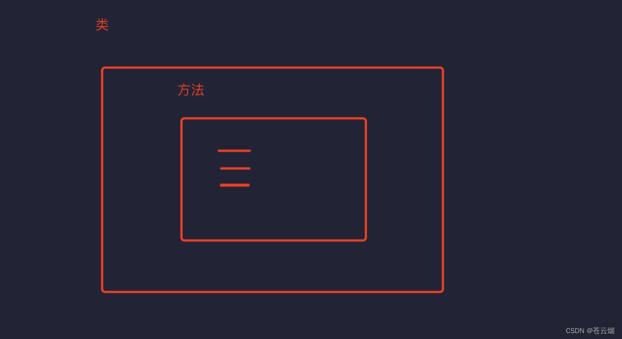 类