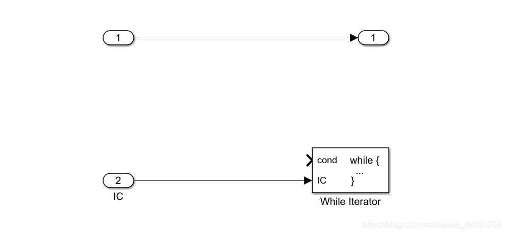Simulink学习——While语义（一）do-while子系统_simulink while循环-CSDN博客