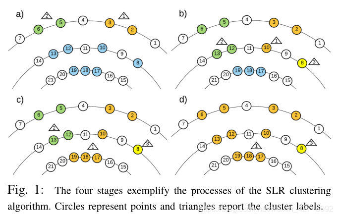Fast Segmentation of 3D Point Clouds: A Paradigm on LiDAR Data for ...
