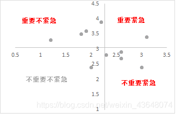 事情