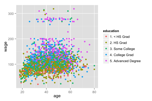 plot of chunk unnamed-chunk-4