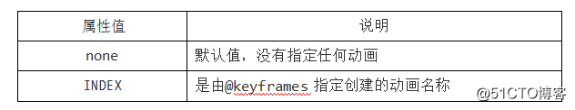 HTML CSS笔记变形效果-过渡效果-动画效果