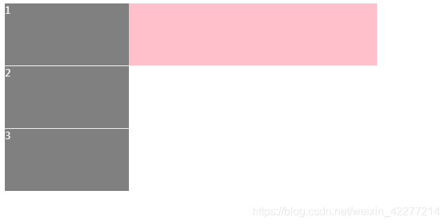 未使用display:block