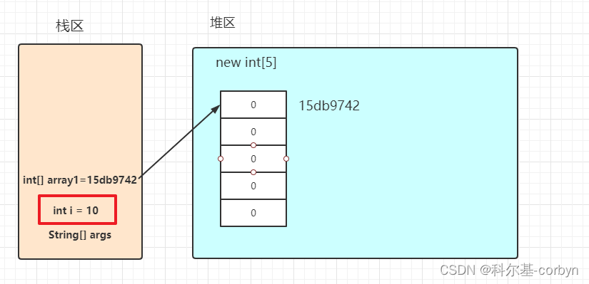 请添加图片描述