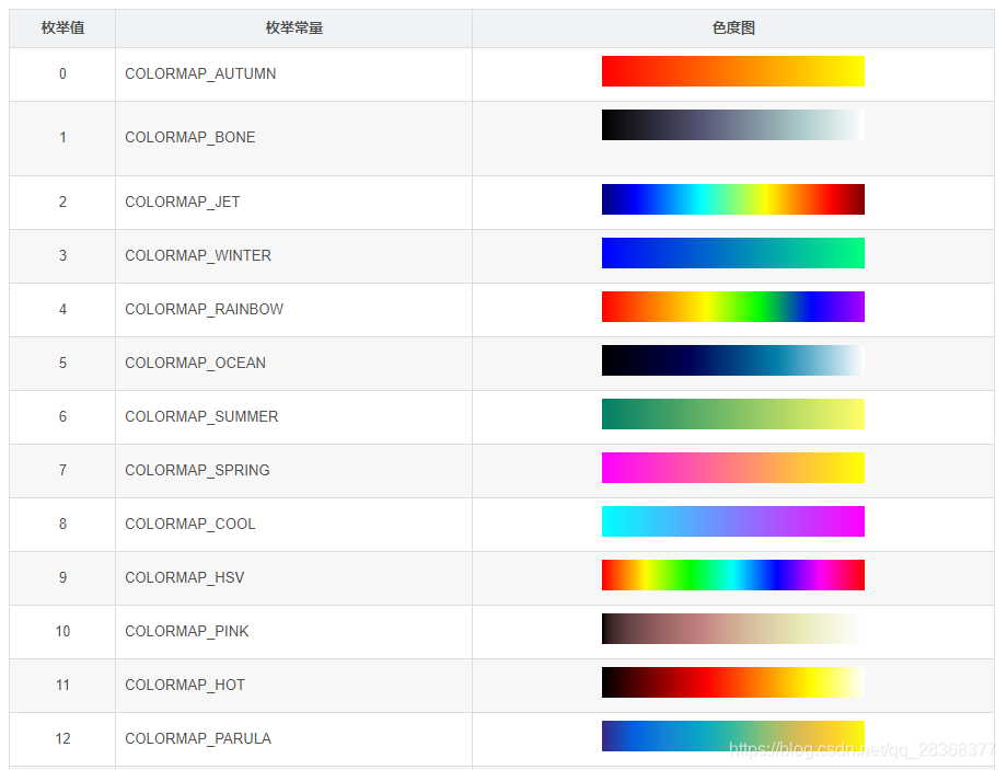 [外链图片转存失败,源站可能有防盗链机制,建议将图片保存下来直接上传(img-SqWfvNsS-1583129464498)(C:\Users\67231\Desktop\ImageSegmentation\色度表.png)]