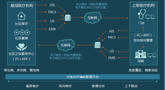 金山云黄国华：如何利用云计算赋能医疗行业