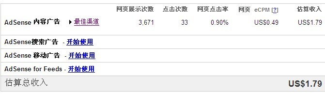 google adsense收入
