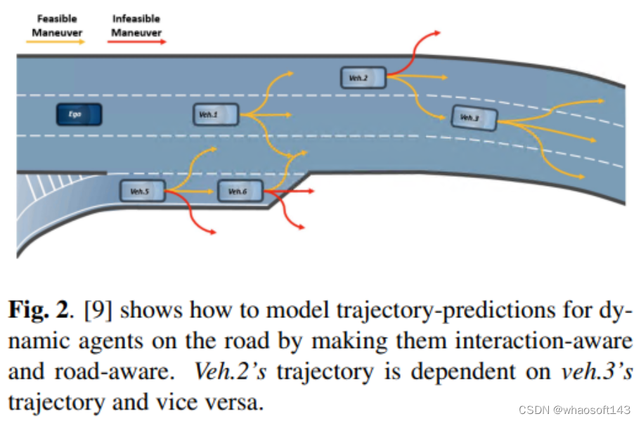 视觉的轨迹预测_数据_02