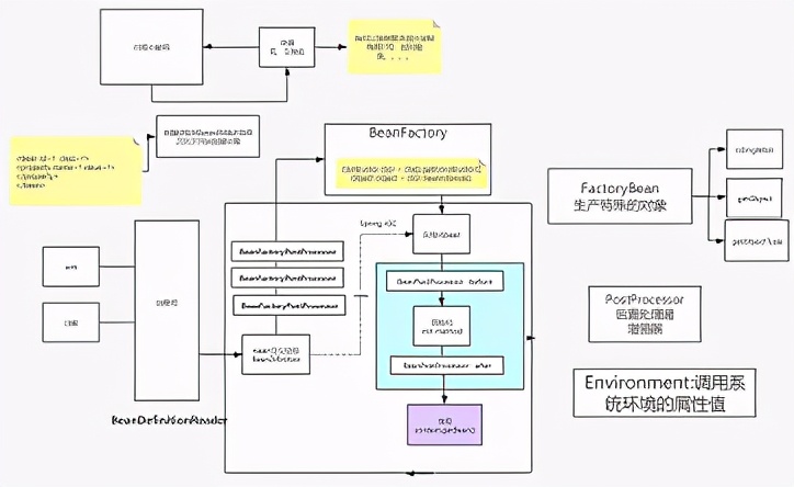 顿悟！百度强推Spring源码速成笔记，原来源码是这样理解的