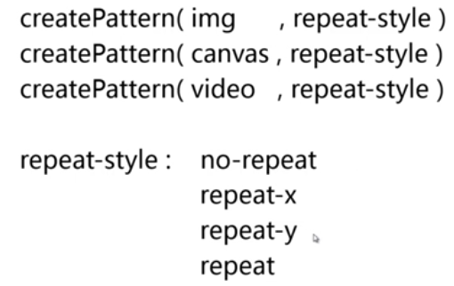java fillrect 填充图片_canvas绘图详解-08-样式填充-CSDN博客