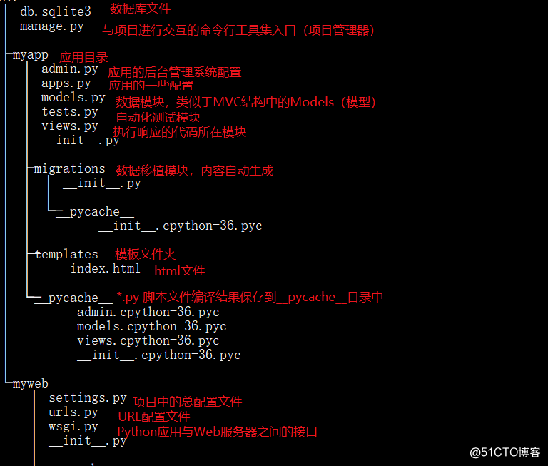 手把手教导实战Python Web项目